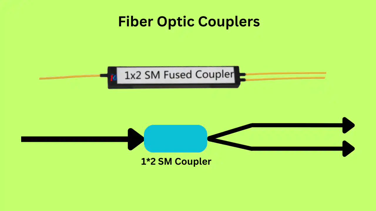 Fiber Optic Couplers Mechanism