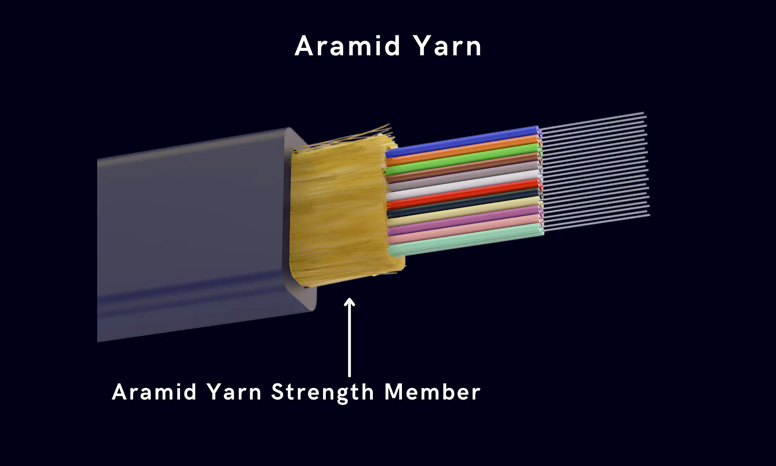 Aramid yarn strength member