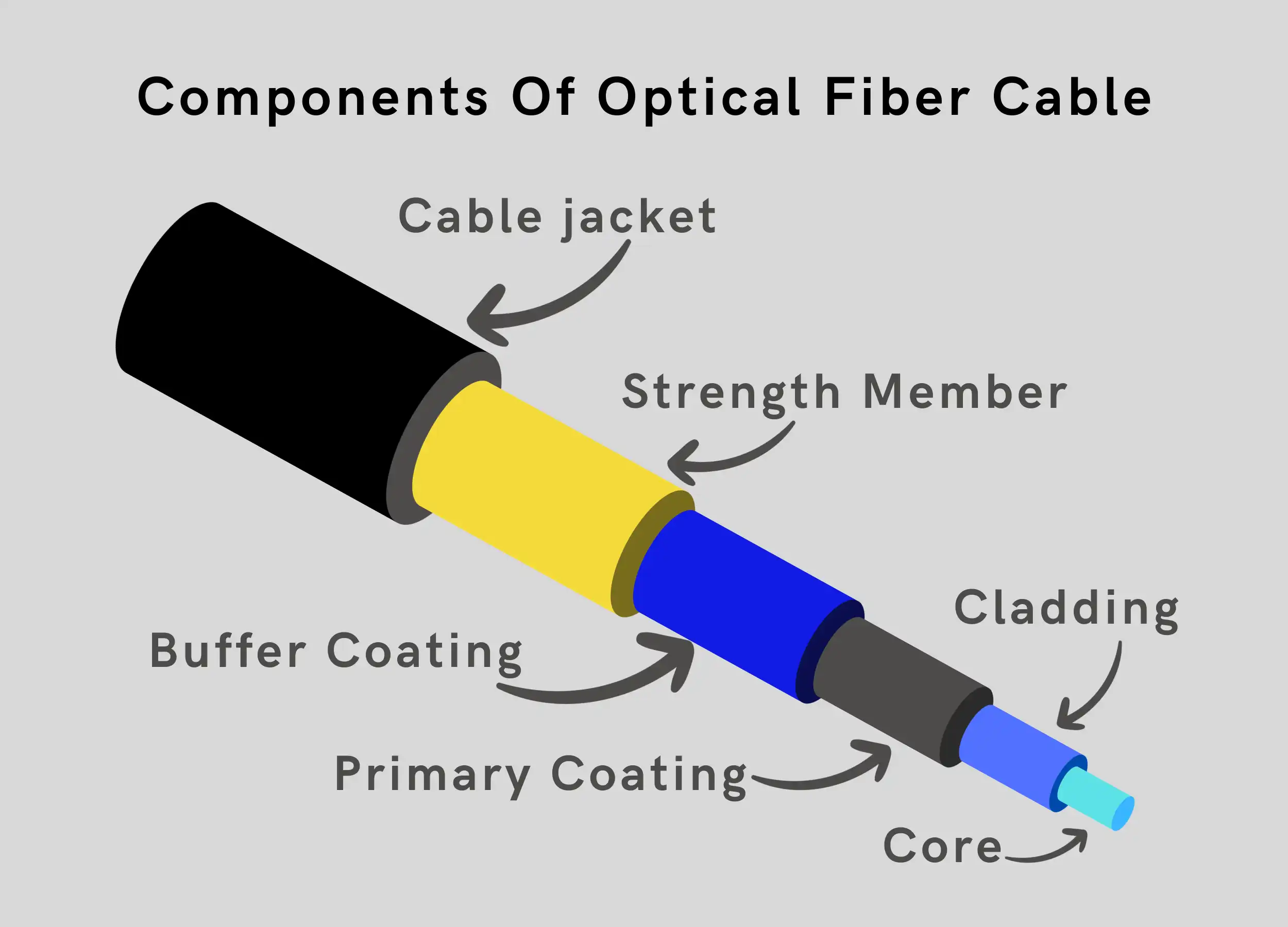 Fiber Optic Cable How It Actually Works And Why Copper Is Dying Fiber Optic Cable How It Actually Works And Why Copper Is Dying