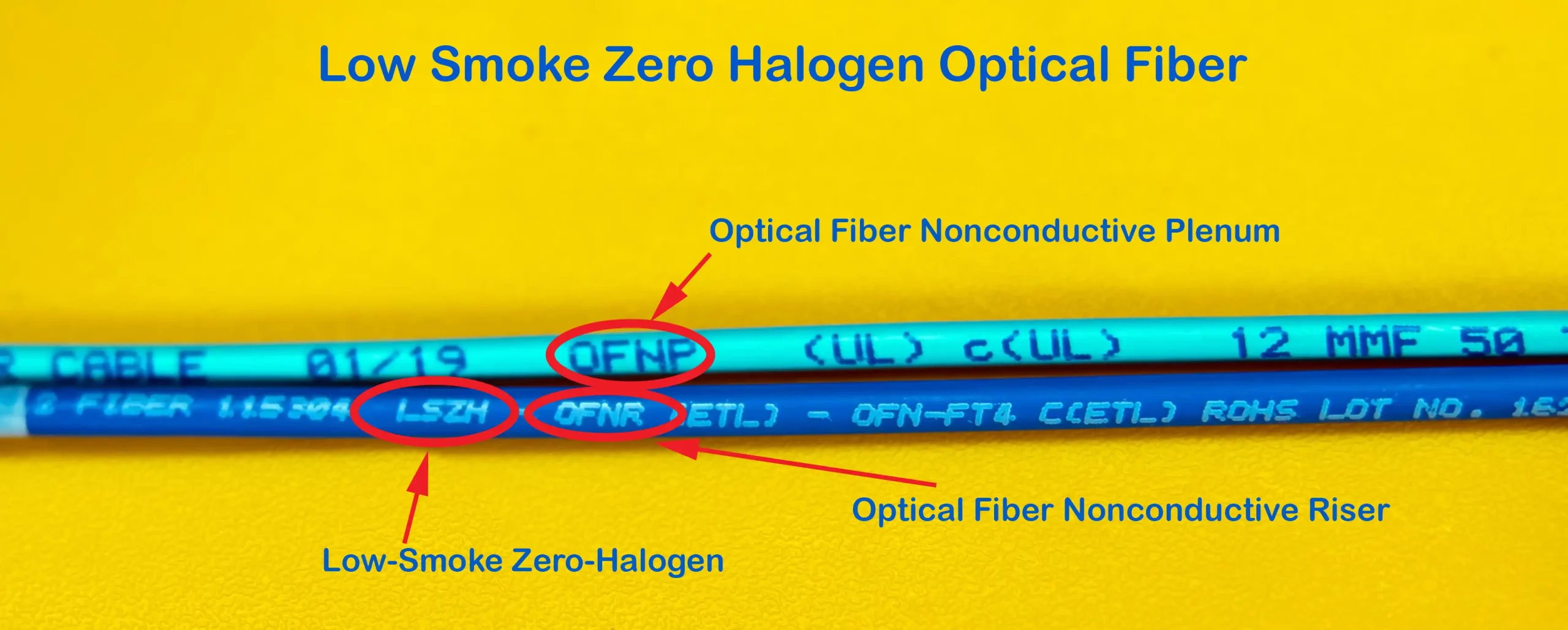 Low smoke zero halogen fiber