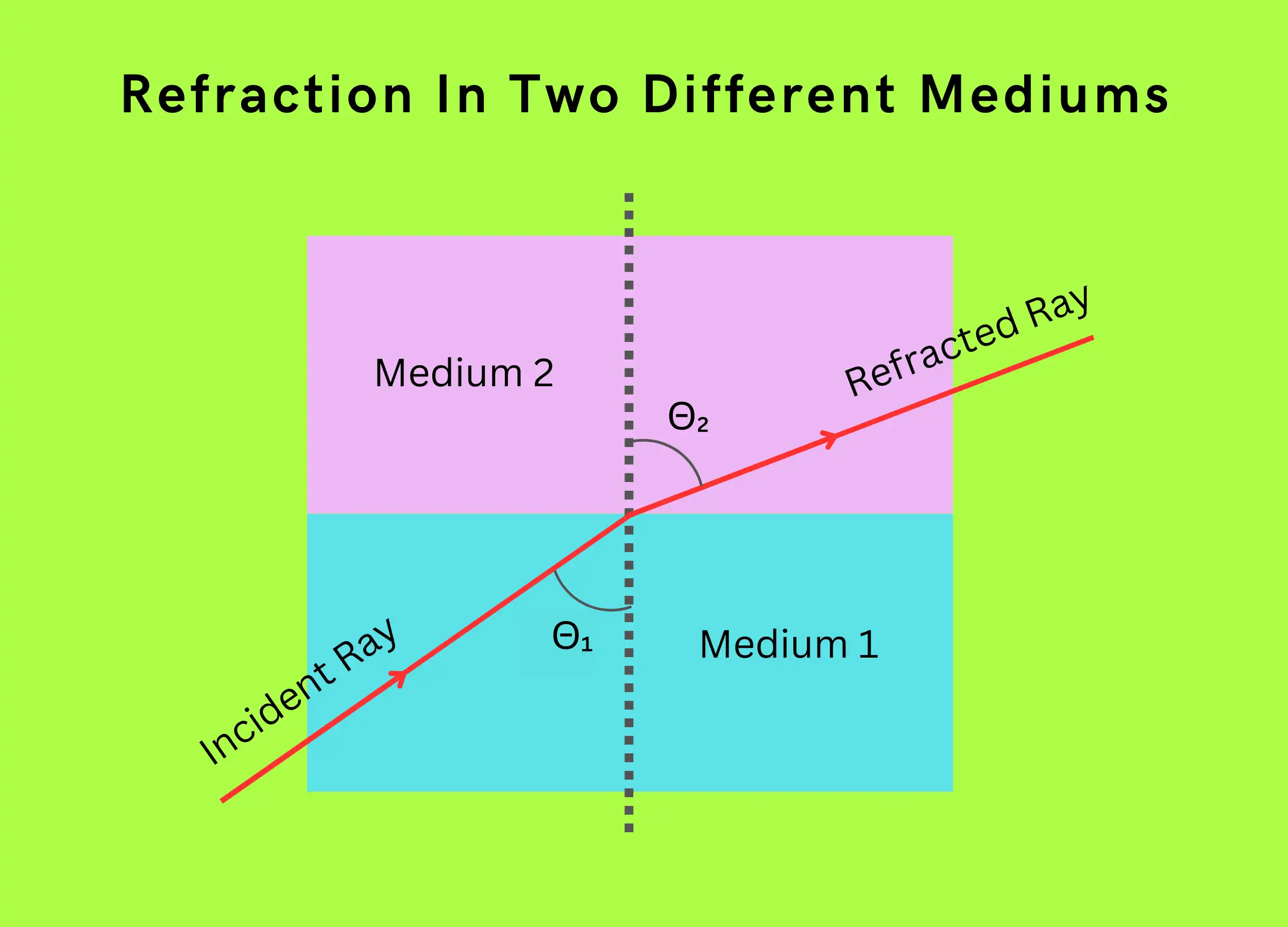 refraction-reflection-and-total-internal-reflection-in-optical-fiber