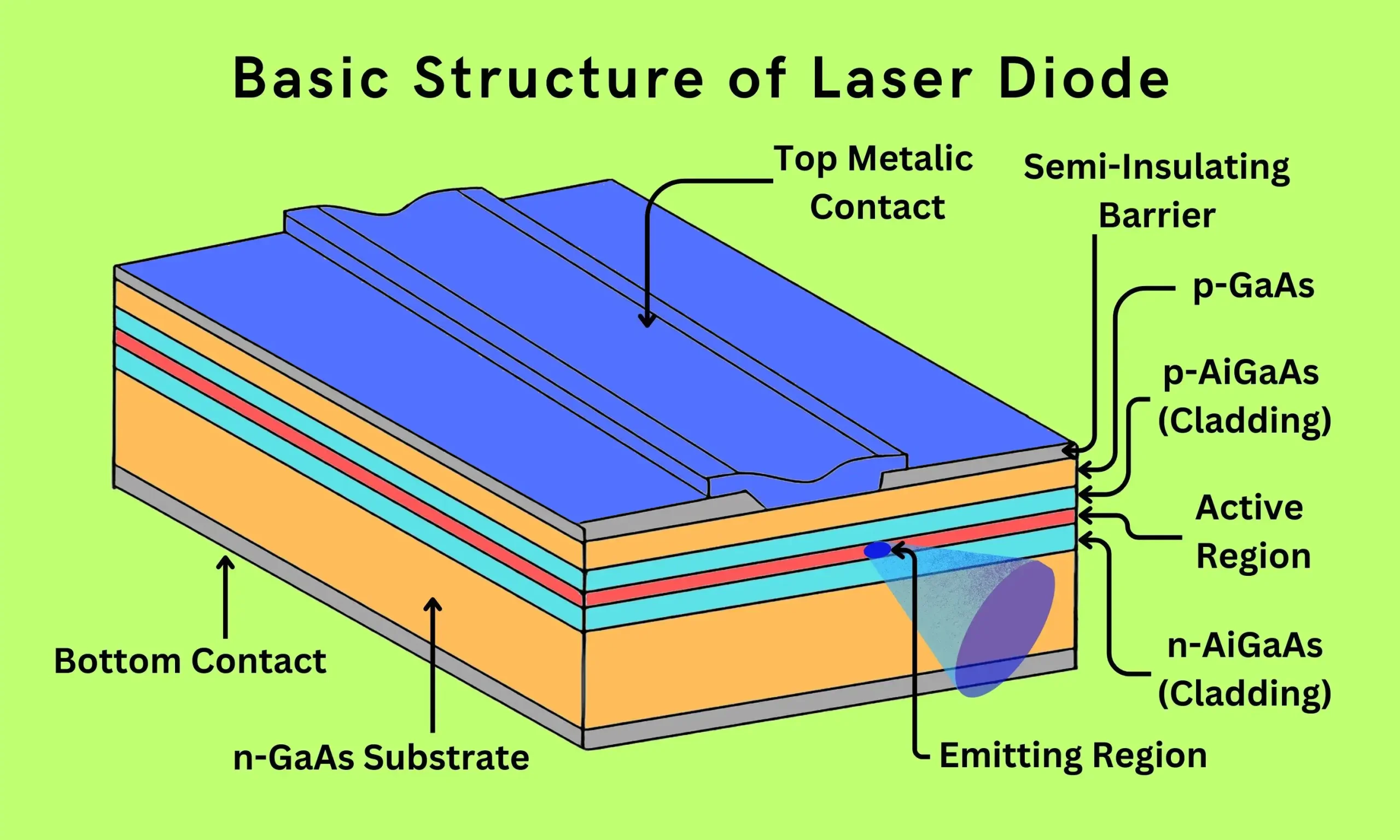 Laser Diodes Used In Optical Fiber Communication