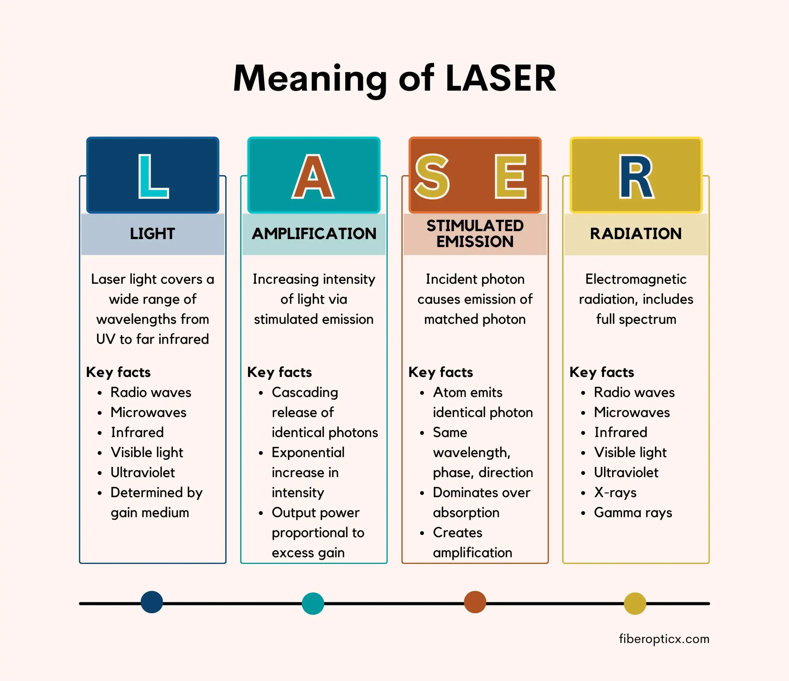 Laser Diodes Used In Optical Fiber Communication