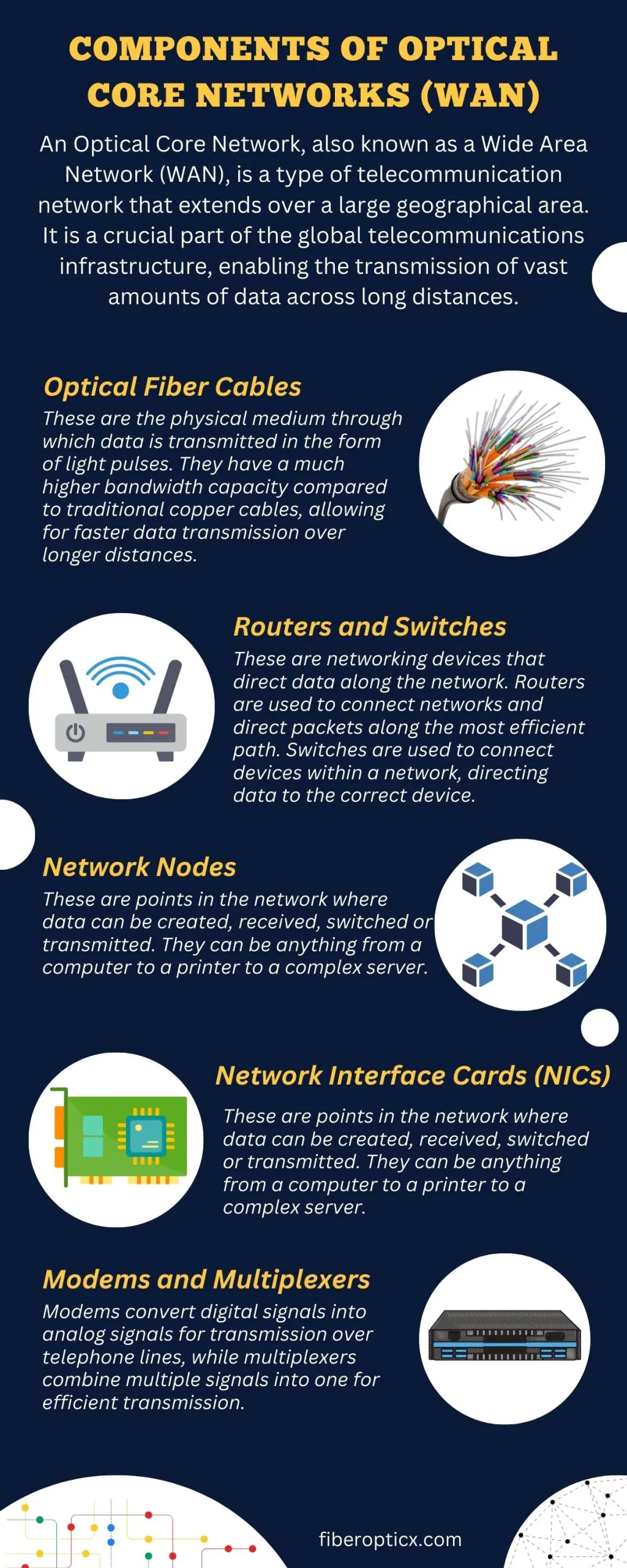 Types Of Fiber Optic Network Classification